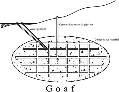 Research on formulation optimization and hydration mechanism of phosphogypsum-based filling cementitious materials